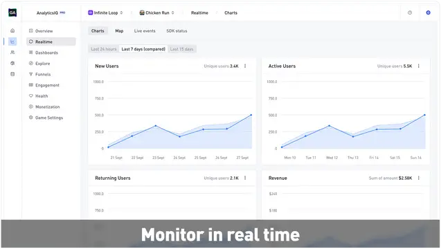 GameAnalytics - Fast, Free Game Analytics thumbnail image