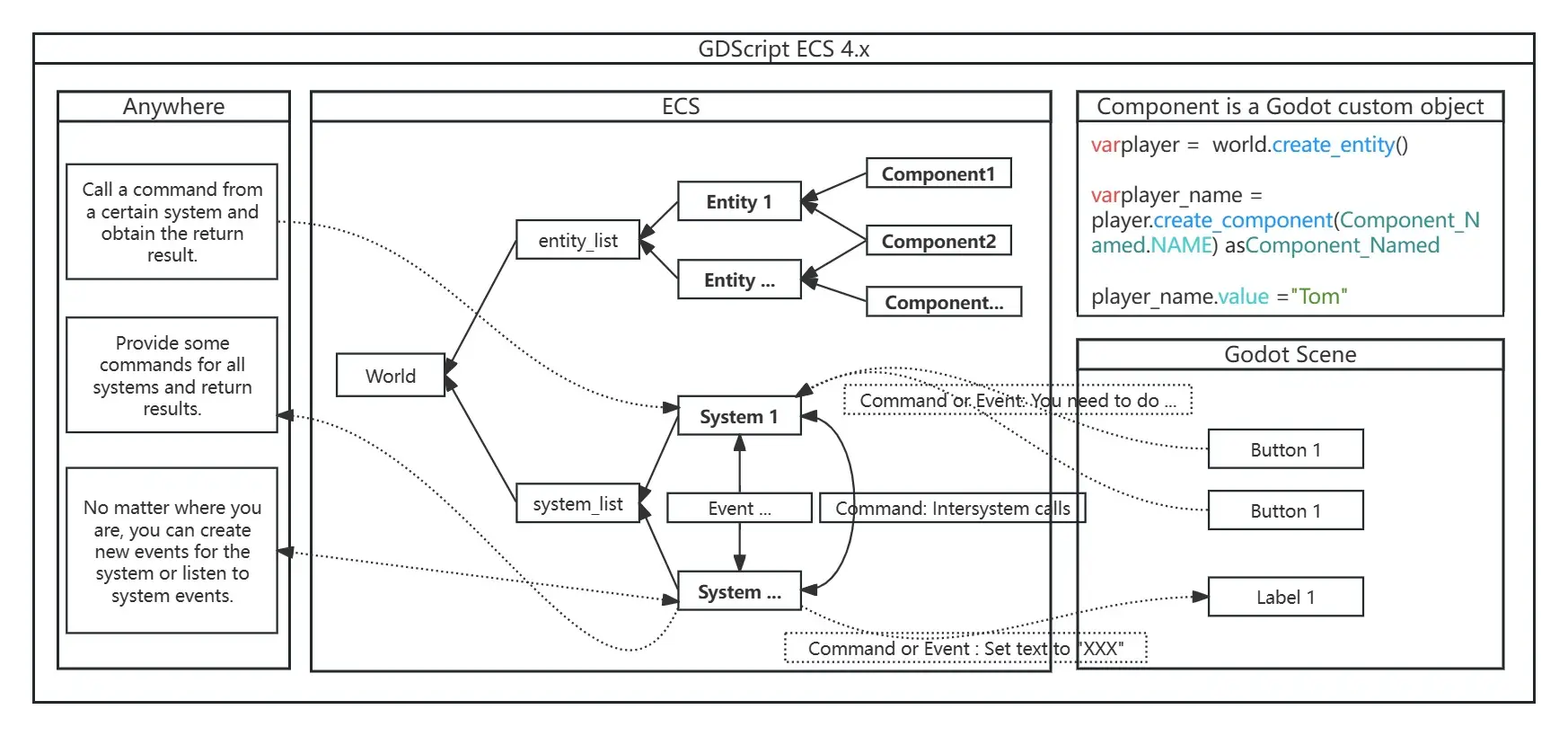 GDScript ECS 4.x hero image