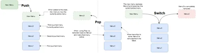 Menu Transition System thumbnail image