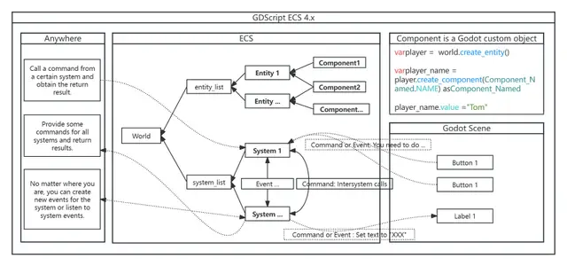 GDScript ECS 4.x thumbnail image