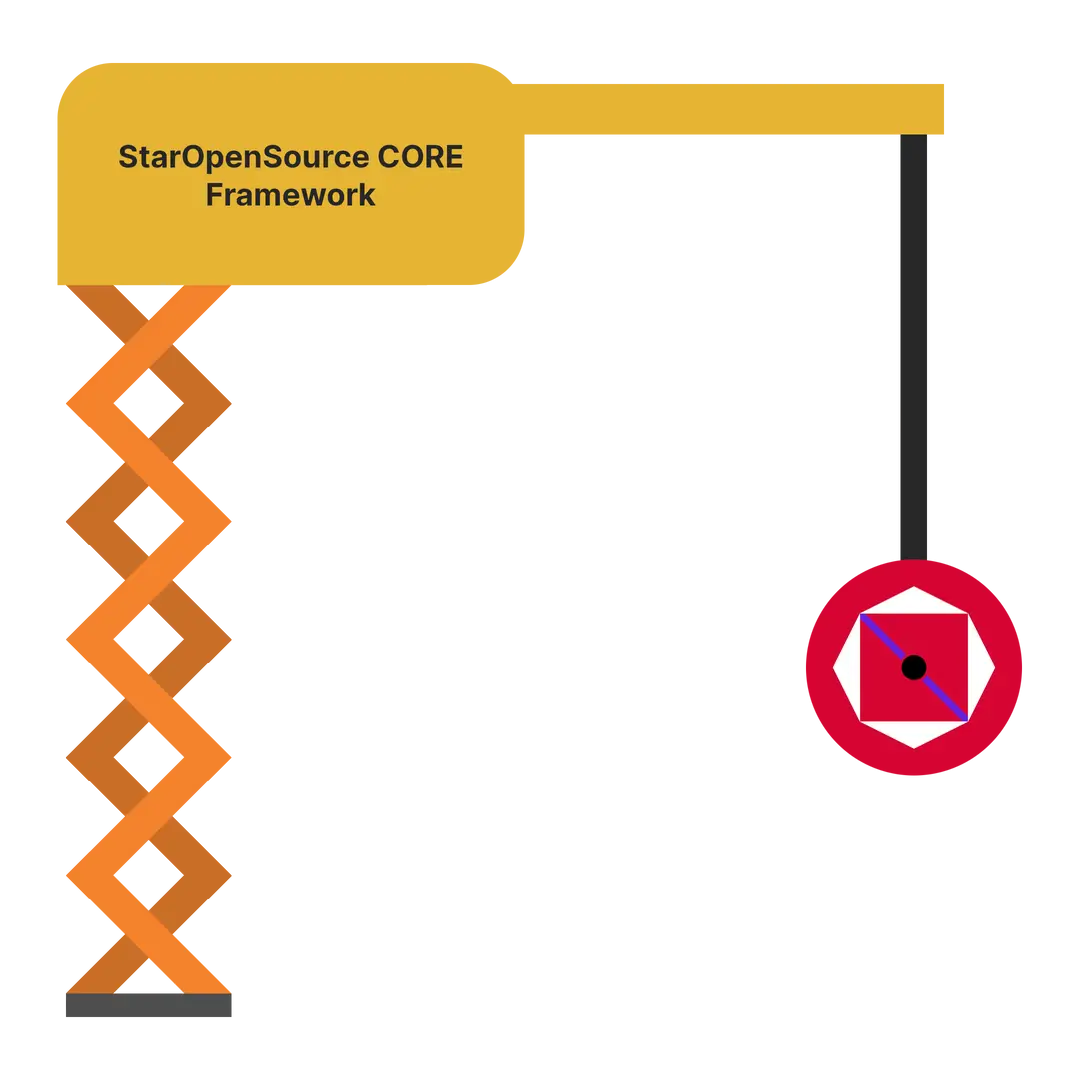 CORE Framework hero image