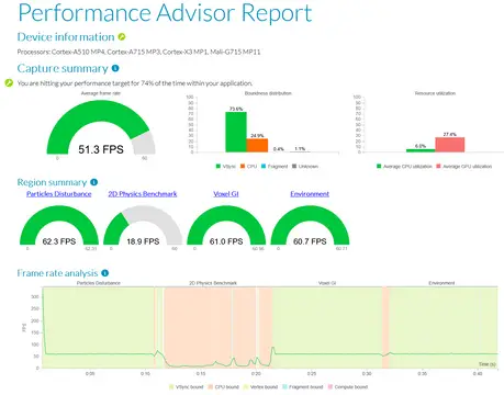 Arm Performance Studio Integration thumbnail image