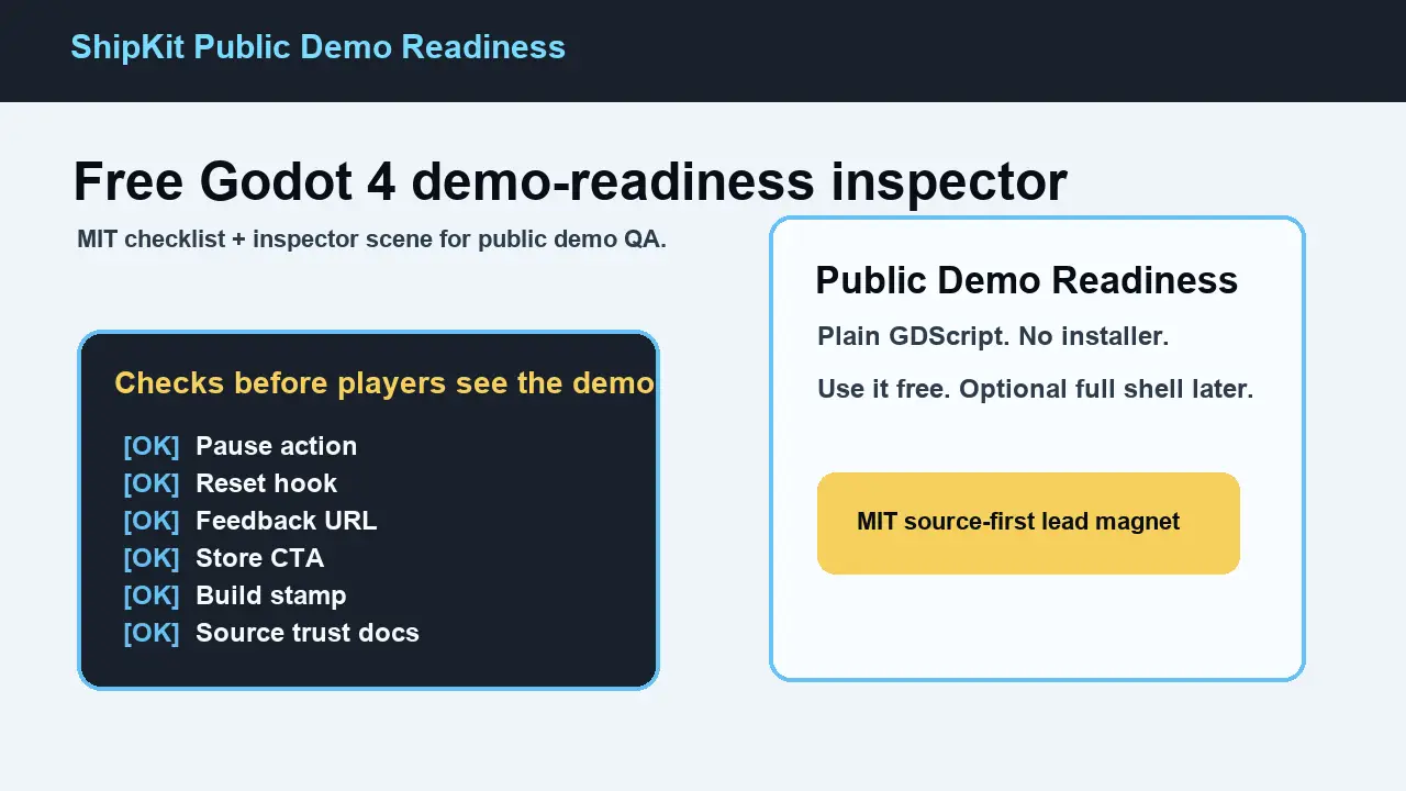 ShipKit Public Demo Readiness hero image
