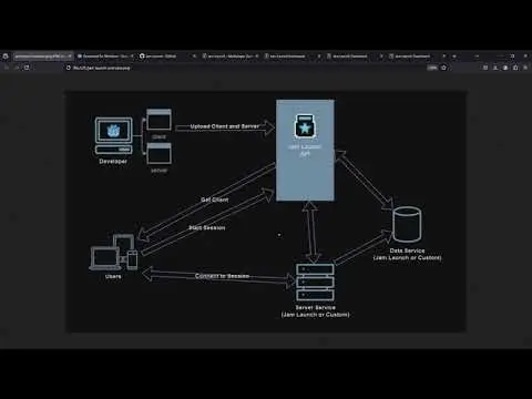Jam Launch Multiplayer Example Project preview image